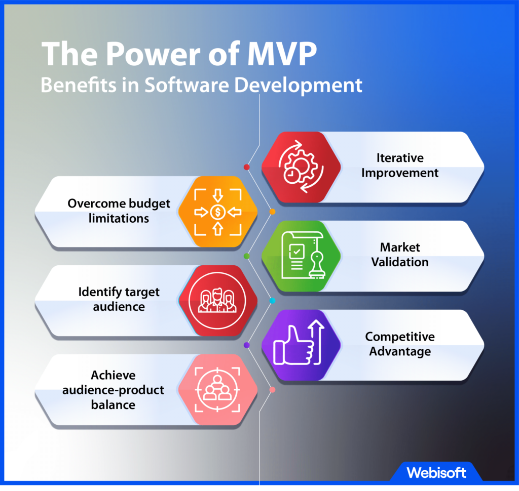 The Power of MVP: Benefits in Software Development