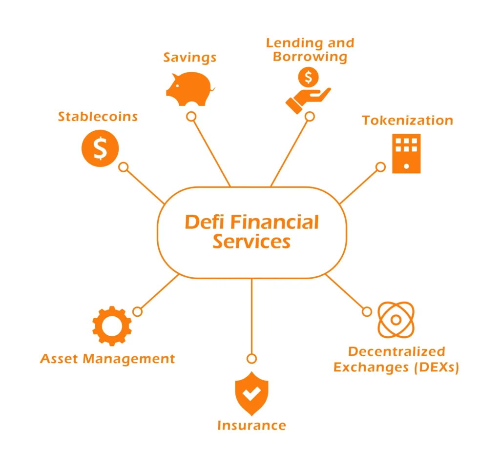 The Role Of DeFi Lending Platforms In Revolutionizing The Financial Services Sector