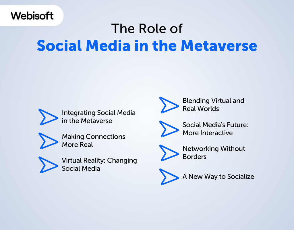 The Role of Social Media in the Metaverse