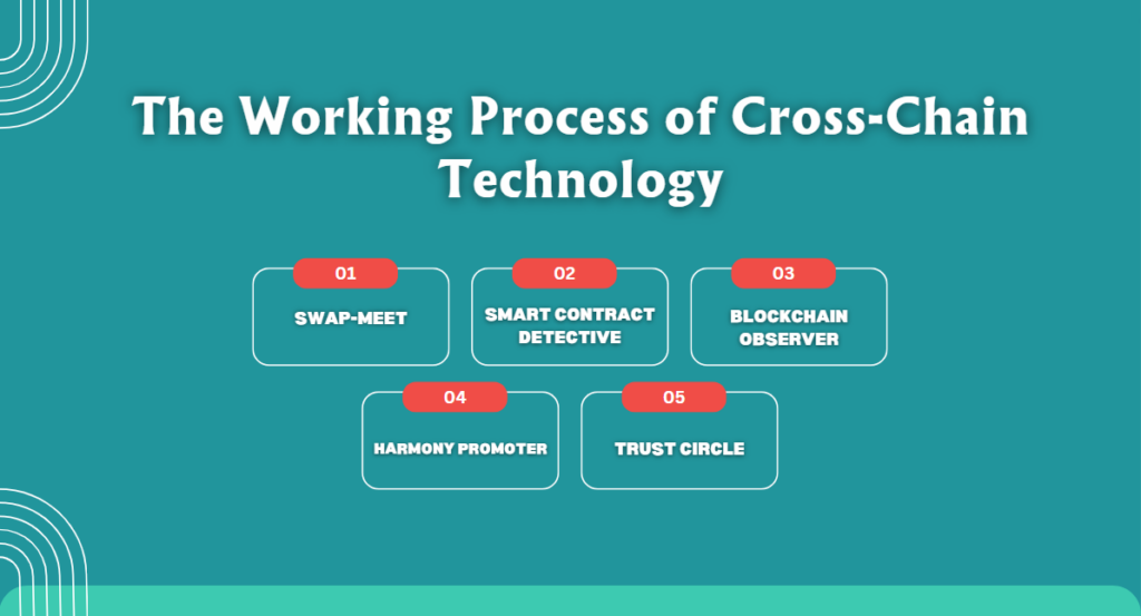 The Working Process of Cross-Chain Technology