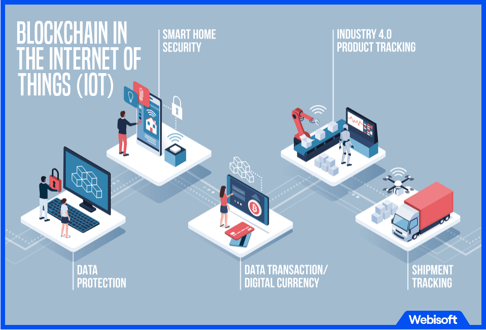 Blockchain in the Internet of Things