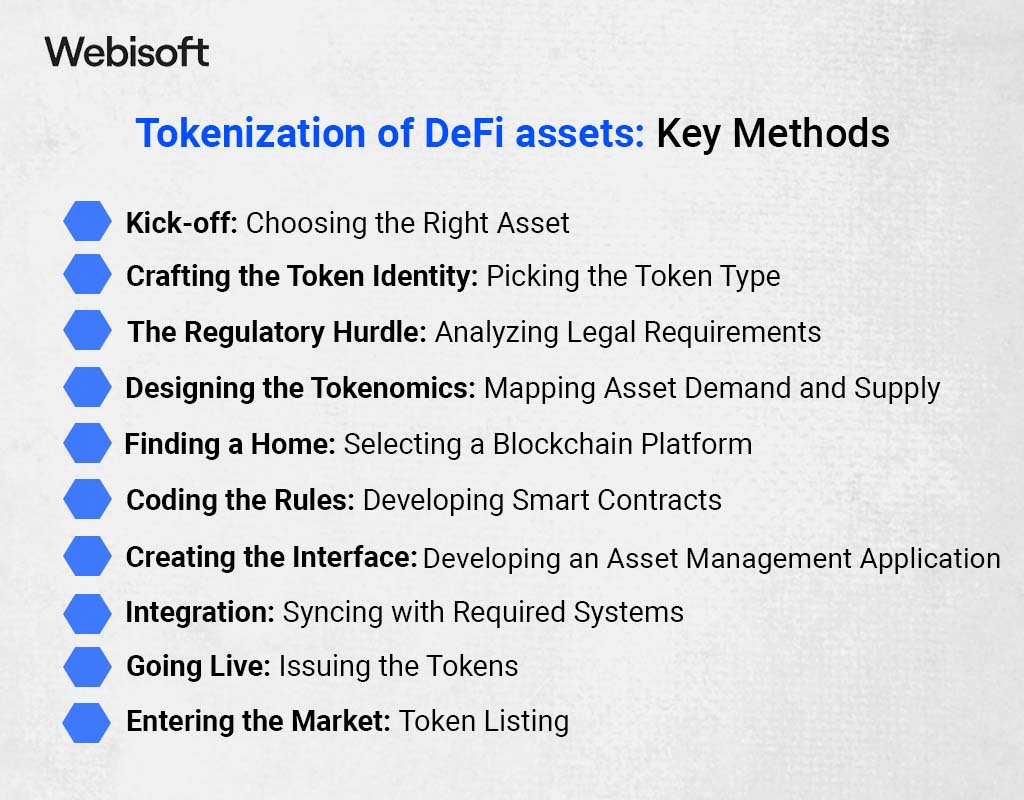 Tokenization of DeFi assets