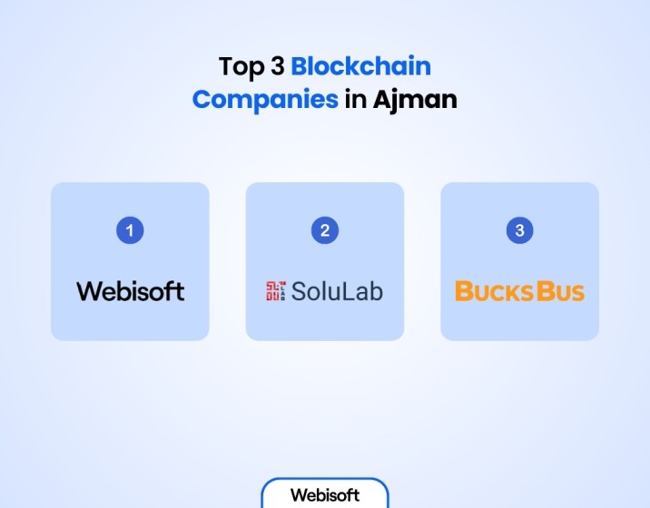 Top 3 Blockchain Companies in Ajman