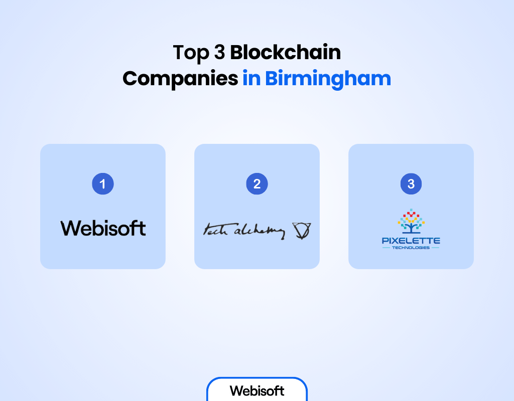Top 3 Blockchain Companies in Birmingham