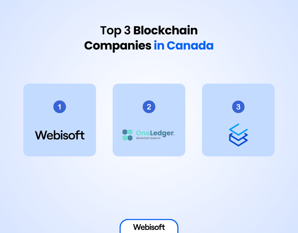 Top 3 Blockchain Companies in Canada