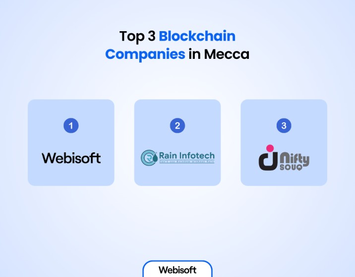 Top 3 Blockchain Companies in Mecca