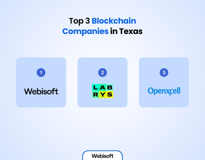 Top 3 Blockchain Companies in Texas