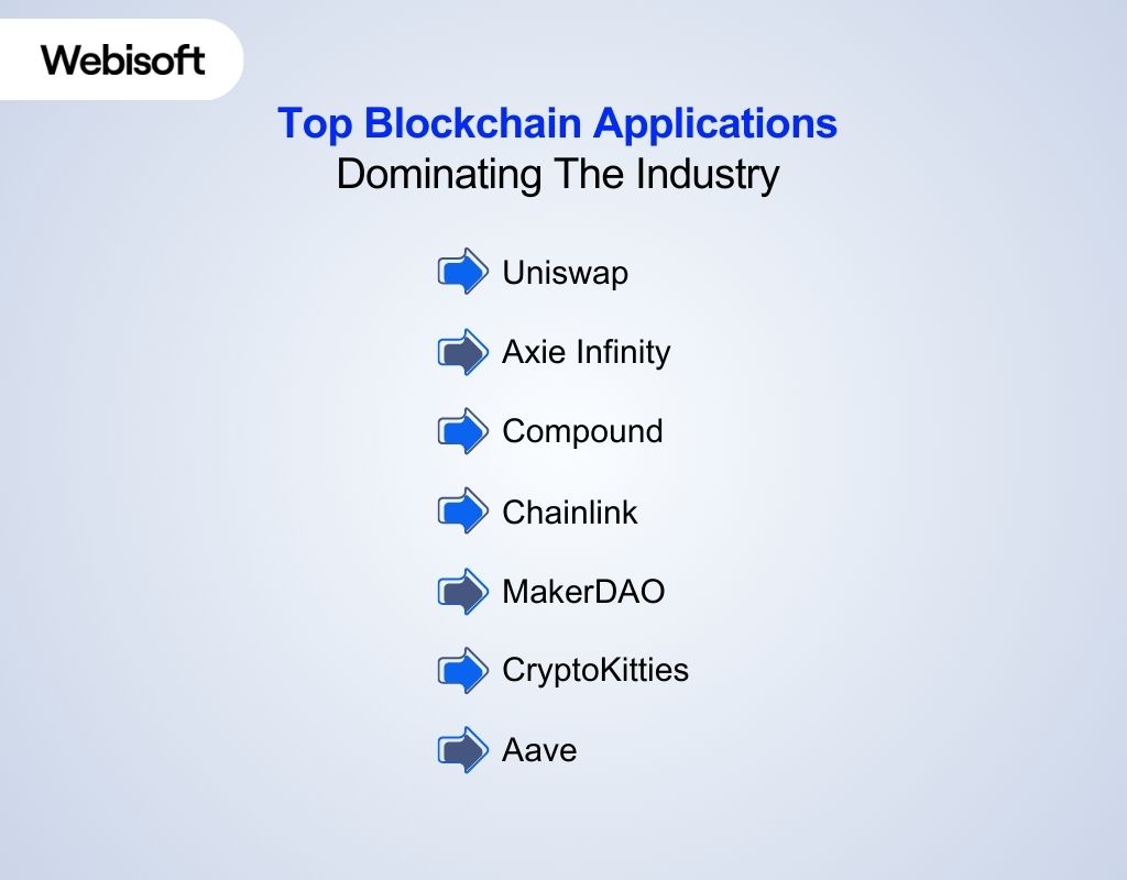 Top Blockchain Applications Dominating The Industry