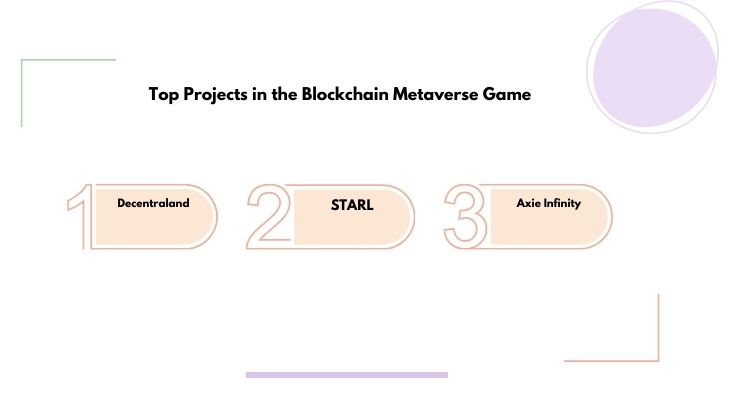 Top Projects in the Blockchain Metaverse Game