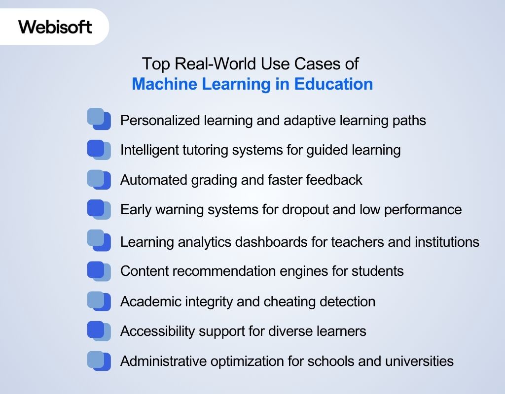Top Real-World Use Cases of Machine Learning in Education