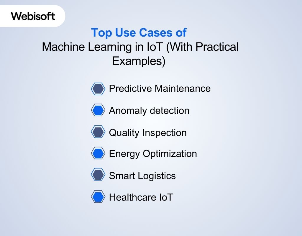 Top Use Cases of Machine Learning in IoT