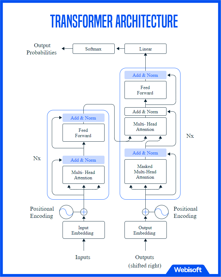 The Working Mechanism of GPT Models