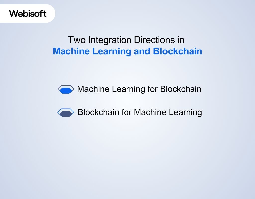 Two Integration Directions in Machine Learning and Blockchain