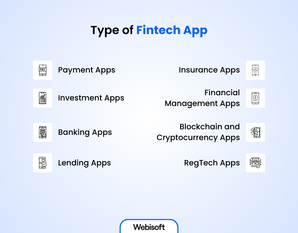 Type of Fintech App