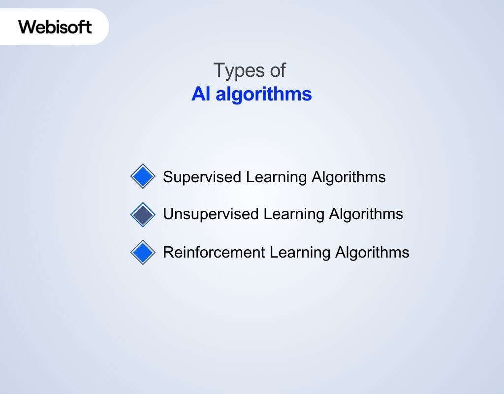 Types of AI algorithms