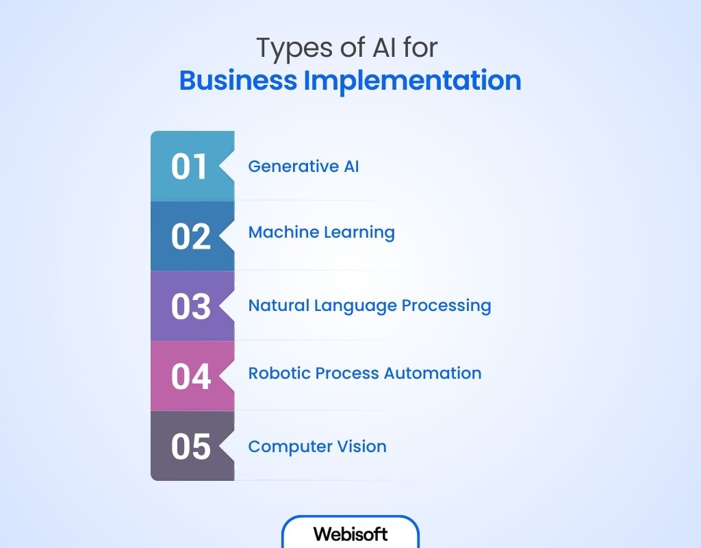 Types of AI for Business Implementation