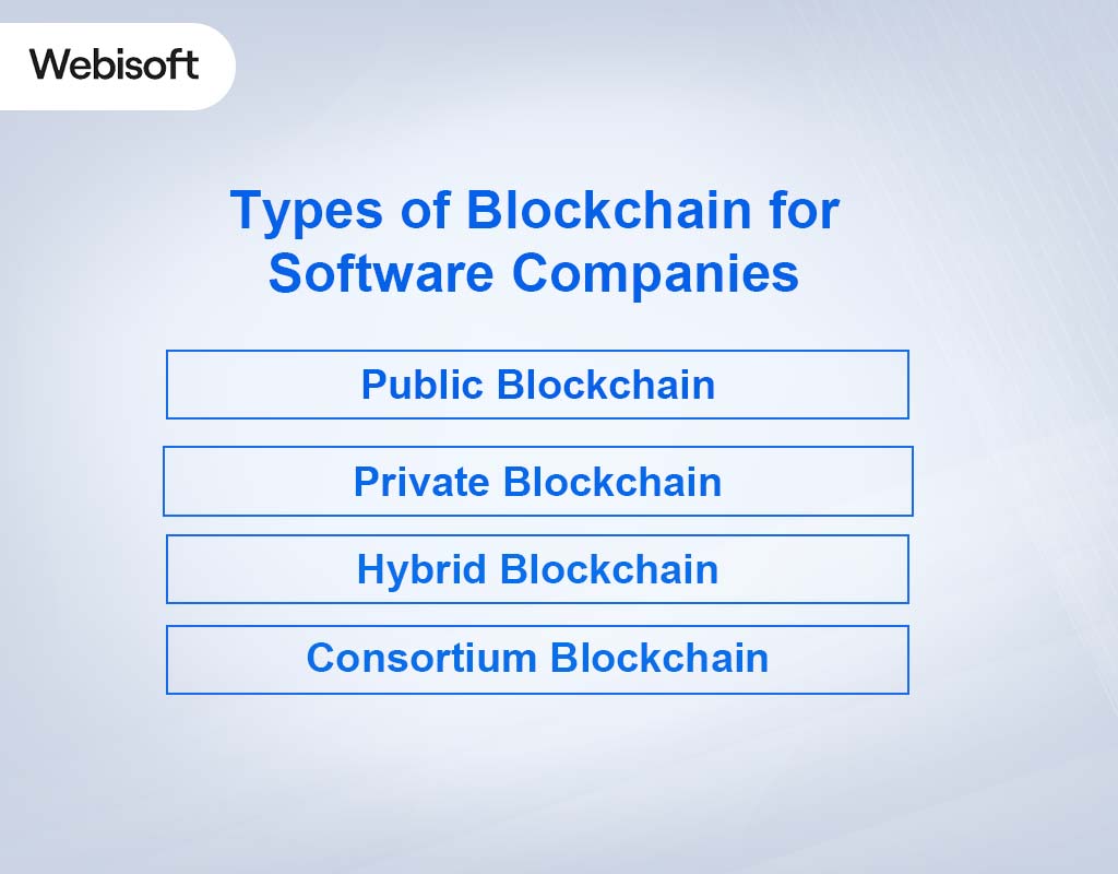 Types of Blockchain for Software Companies