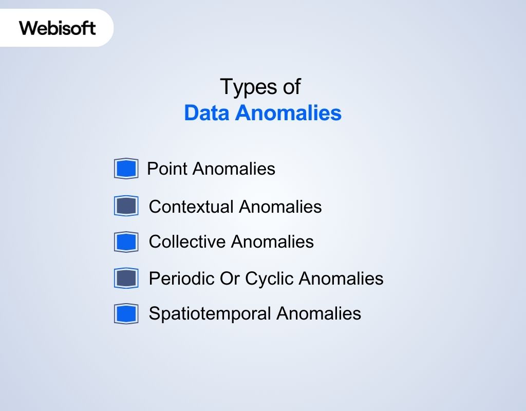 Types of Data Anomalies