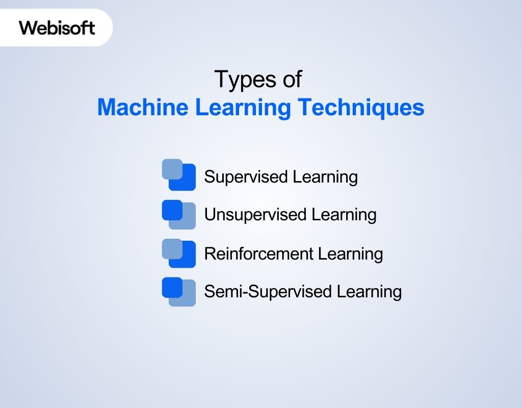 Types of Machine Learning Techniques