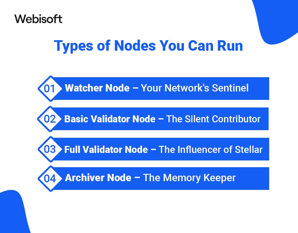 Types of Nodes You Can Run