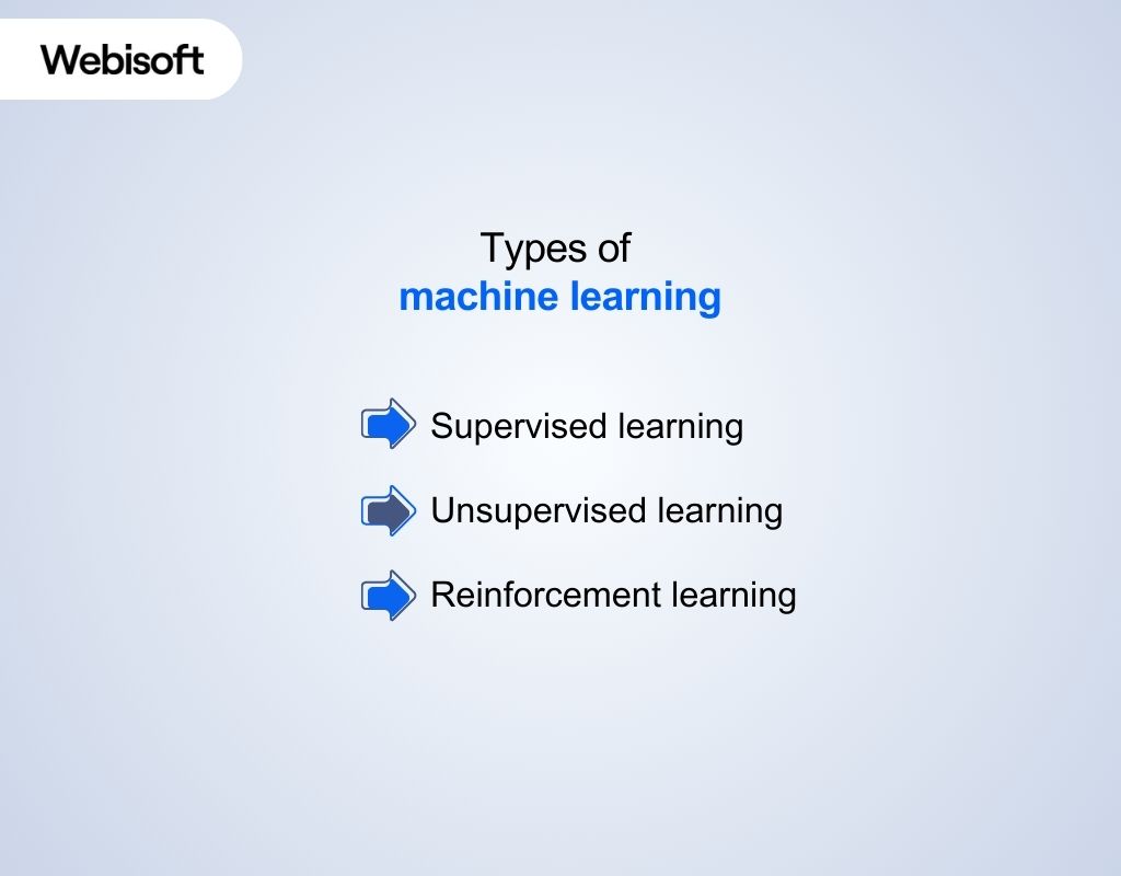 Types of machine learning