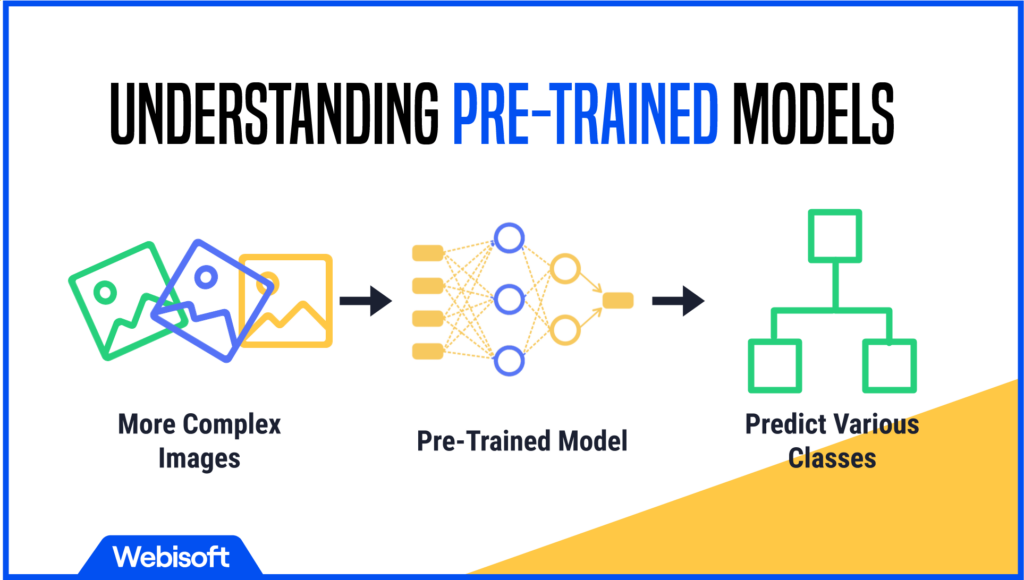 Understanding Pre-Trained Models