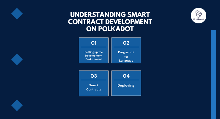 Smart contract development process on Polkadot