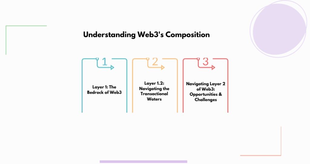 Understanding Web3's Composition