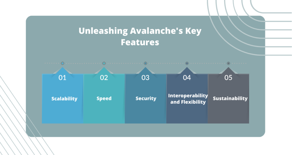 Unleashing Avalanche's Key Features