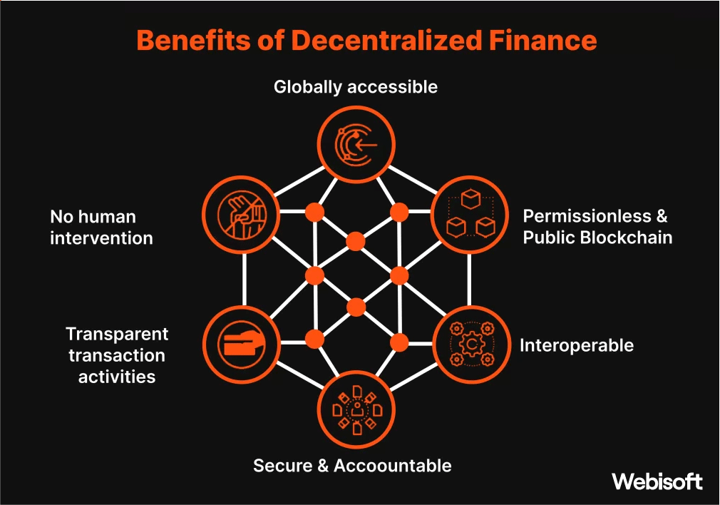 Unpacking the Benefits of DeFi