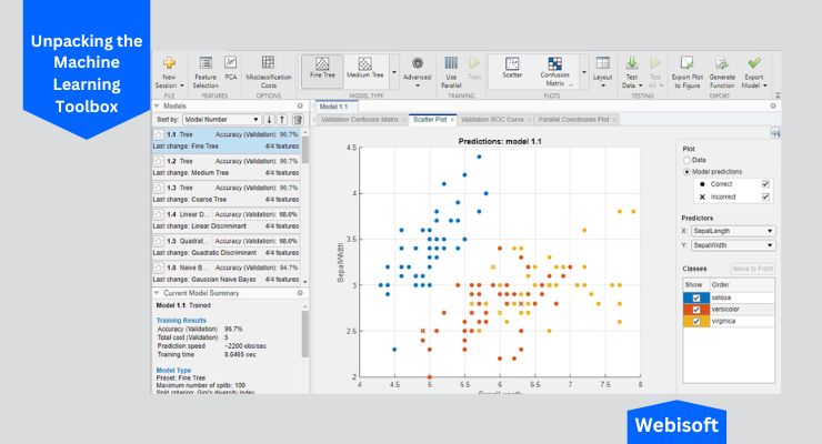 Unpacking the Machine Learning Toolbox