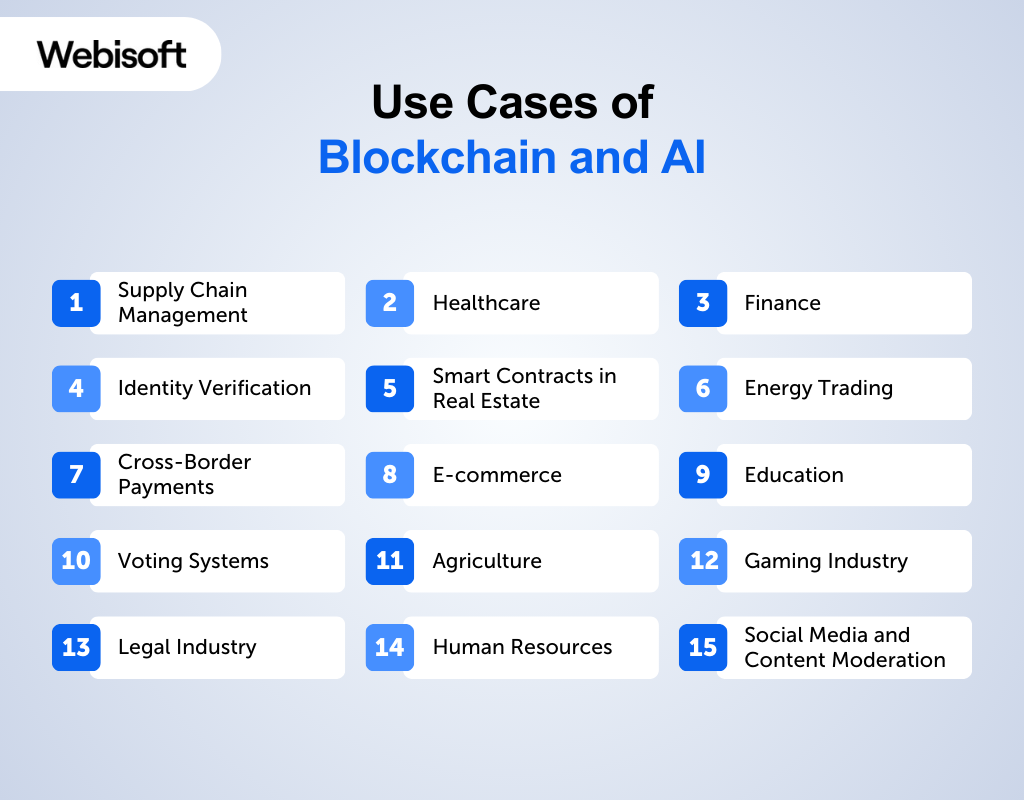 Use Cases of Blockchain and AI