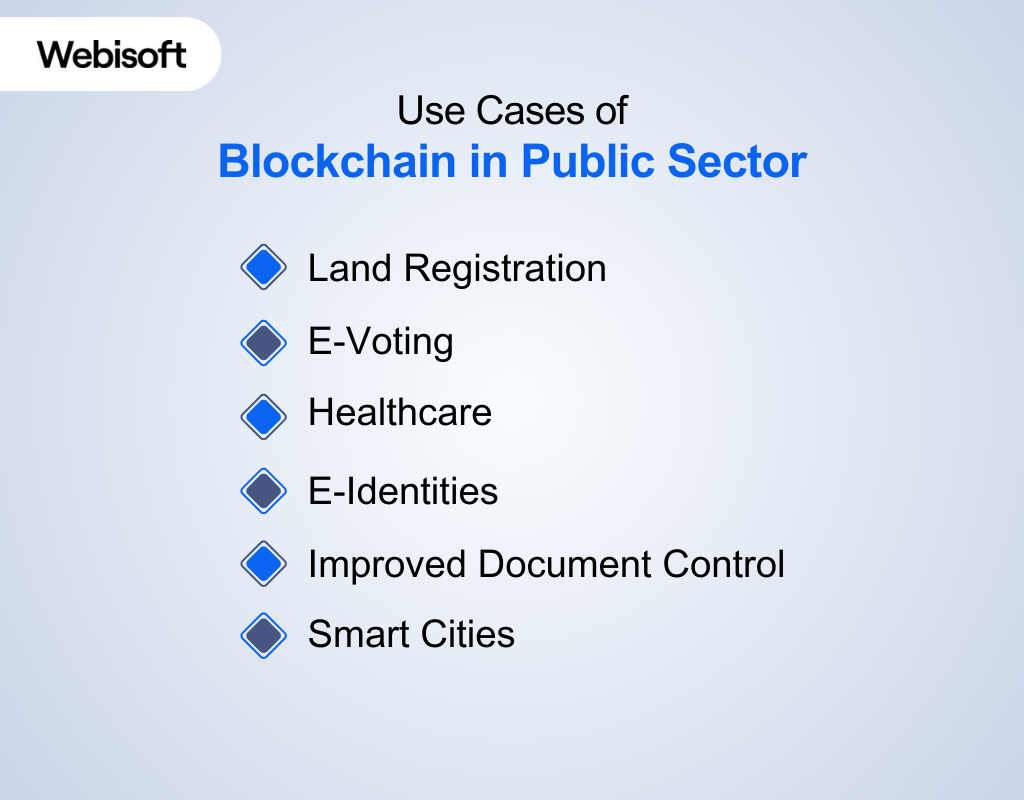 Use Cases of Blockchain in Public Sector