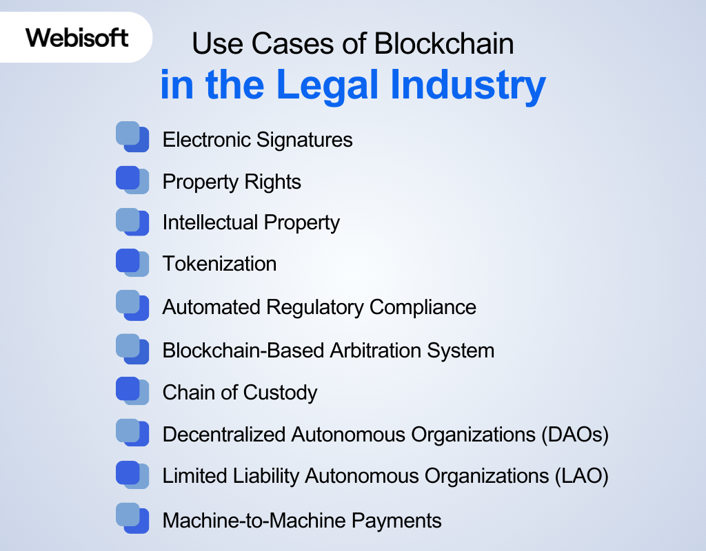 Use Cases of Blockchain in the Legal Industry