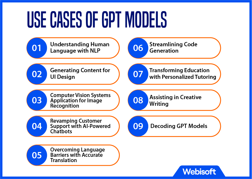 Use Cases of GPT Models