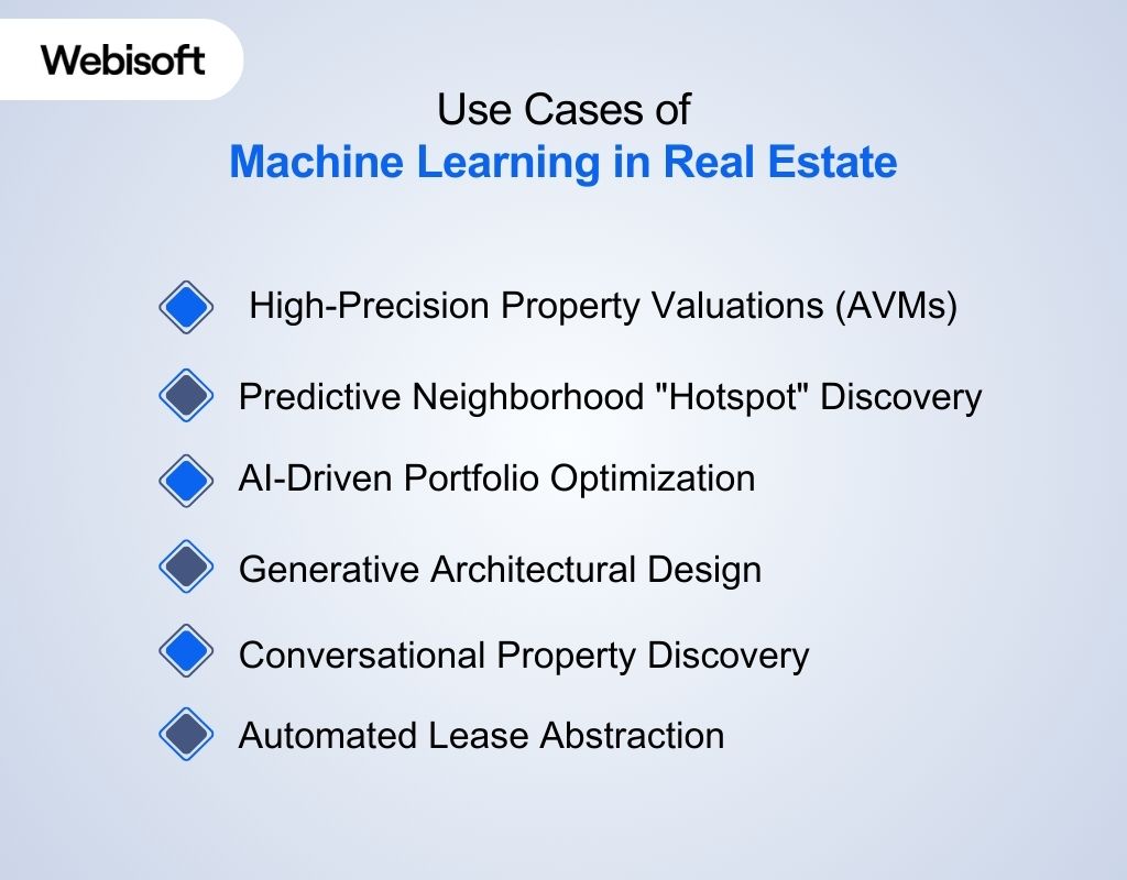 Use Cases of Machine Learning in Real Estate