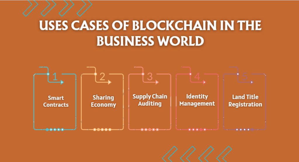 Uses Cases of Blockchain in the Business World