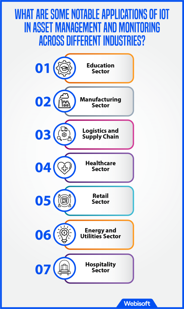 What Are Some Notable Applications of IoT in Asset Management and Monitoring Across Different Industries?