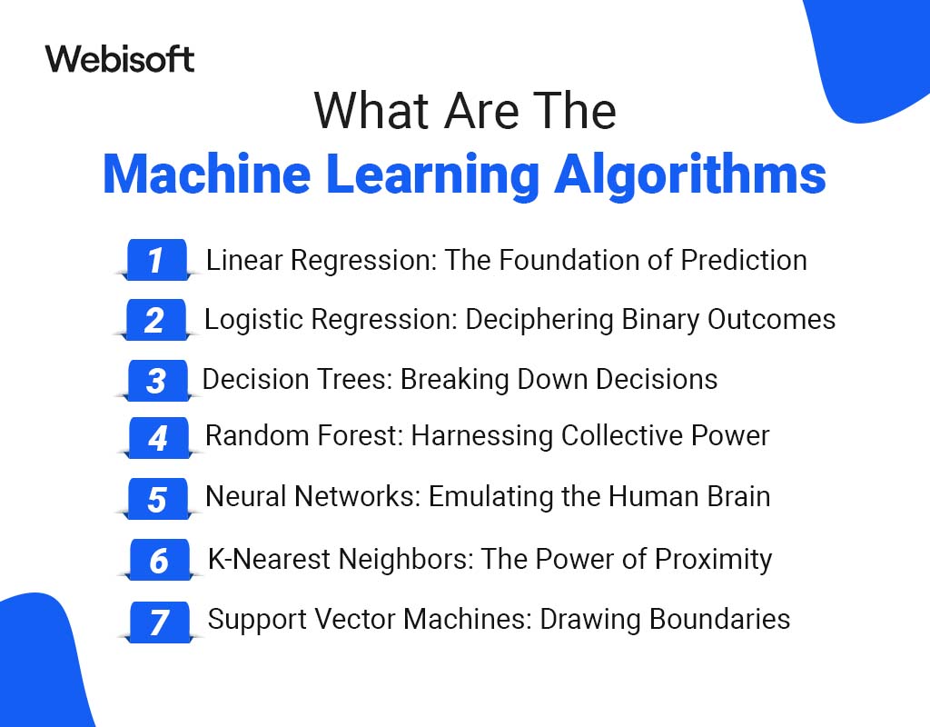 What Are The Machine Learning Algorithms