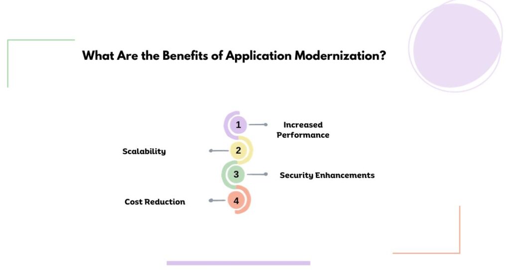 What Are the Benefits of Application Modernization