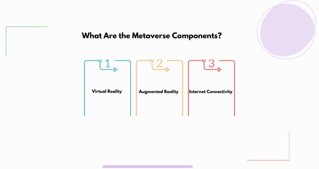 What Are the Metaverse Components