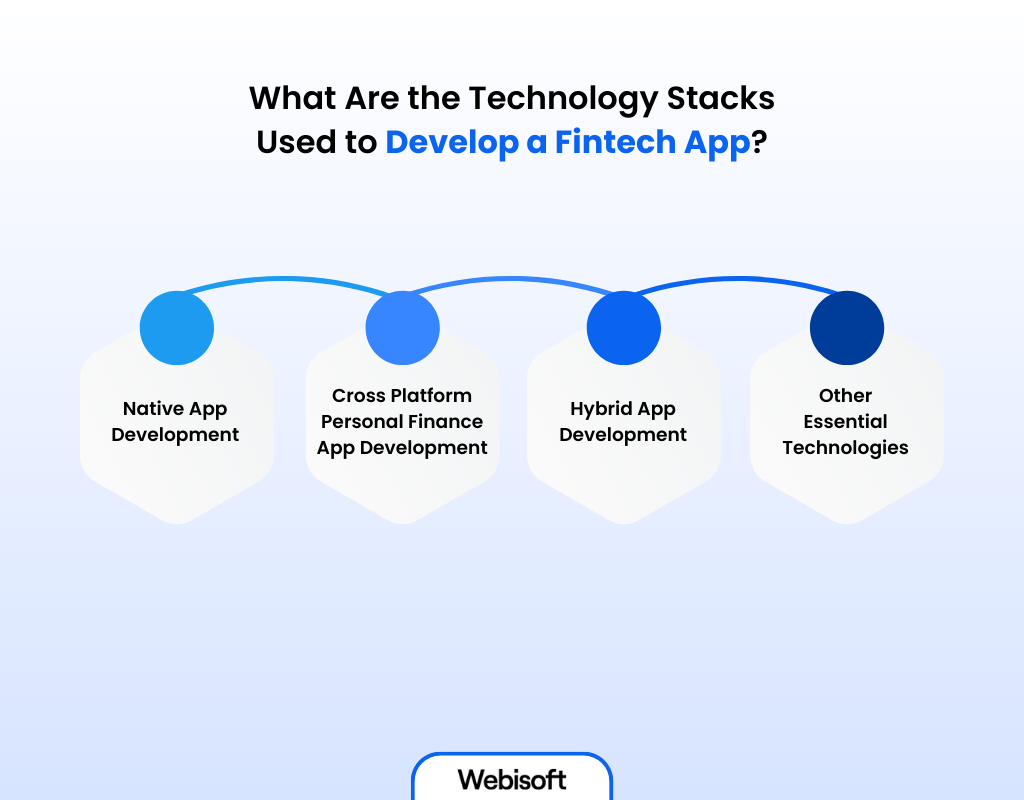 Technology Stacks Used to Develop a Fintech App