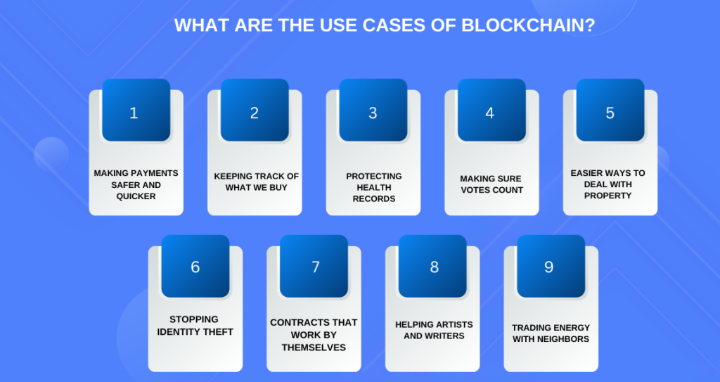 What Are the Use Cases of Blockchain