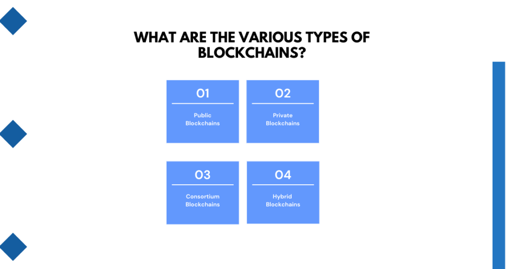 What Are the Various Types of Blockchains