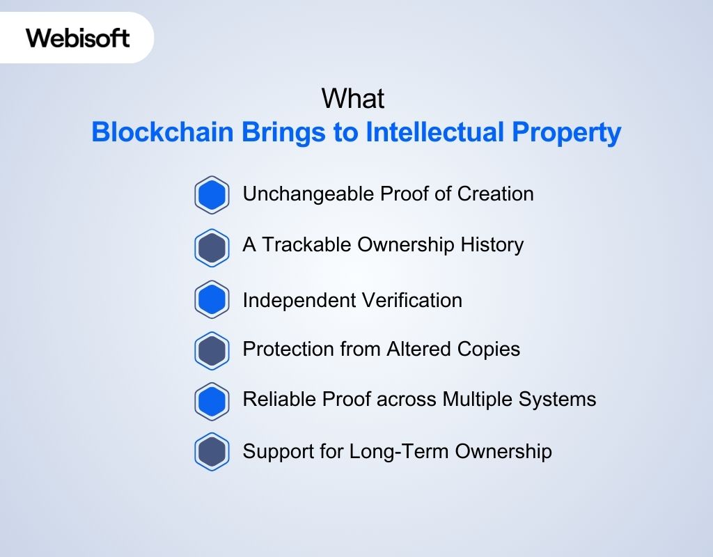 What Blockchain Brings to Intellectual Property