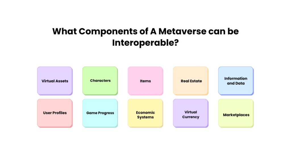 What Components of A Metaverse can be Interoperable