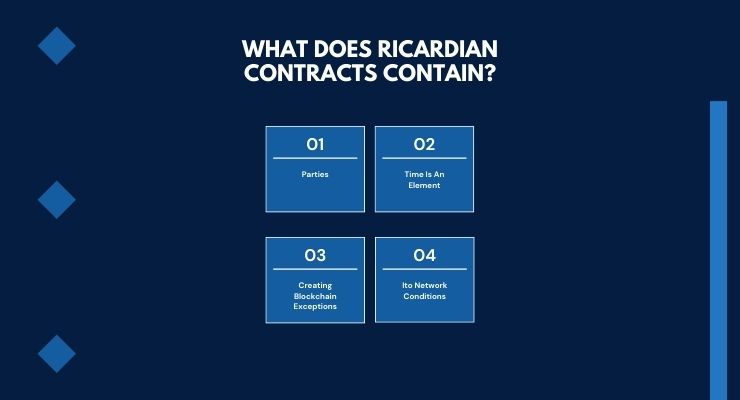 What Does Ricardian Contracts Contain
