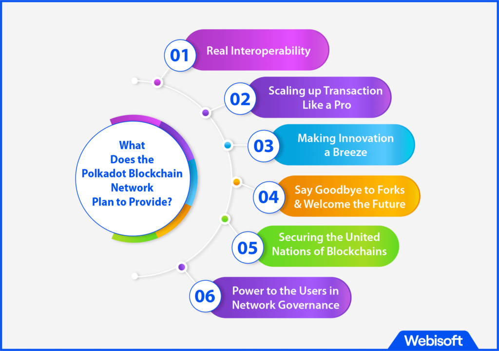 What Does the Polkadot Blockchain Network Plan to Provide?