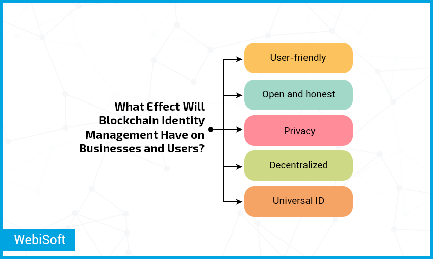 What Effect Will Blockchain Identity Management Have on Businesses and Users?