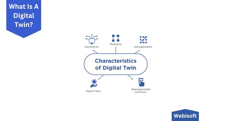 What Is A Digital Twin